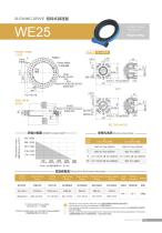 WE series heavy-duty fence type slewing drive device - 6