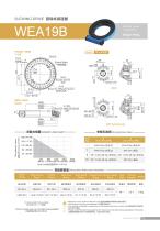 WEA series heavy-duty outer frame oil-sealed slewing drive - 6