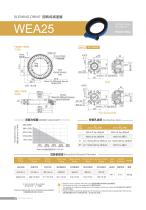 WEA series heavy-duty outer frame oil-sealed slewing drive - 8