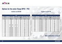 BPCE / PCE-10