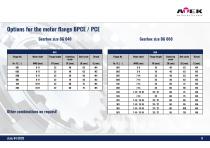 BPCE / PCE-9