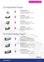 High-Perfomance Worm Gearboxes-2