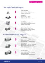 High-Performance Worm Gearboxes-2