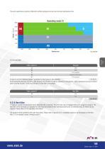 Worm gearboxes-5