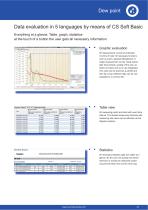 Data sheet DP 500 - 4