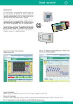 Data sheet - DS 400 - EN - 4