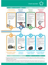 Data sheet - DS 400 mobile - 4