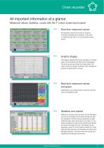 Data sheet - DS 500 - 2