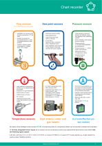 Data sheet - DS 500 - 4