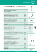 Data sheet - DS 500 - 6