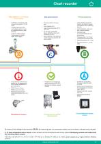 Data sheet - DS 500 - EN - 2