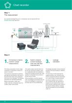 Data sheet - DS 500 mobile - 5