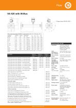 Data sheet M-Bus - Industrial gas meter - 3