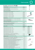 Data sheet - PI 500 - 4