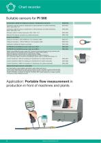 Data sheet - PI 500 - 5