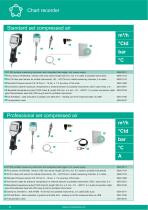 Data sheet - PI 500 - 7