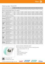 Data sheet - VA 570 - EN - 2