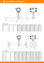 Data sheet - VU 570 - EN - 3