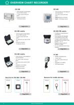 Proven and innovative measuring technology for compressed air and gases - 2