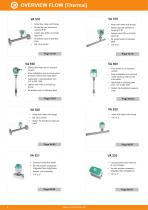 Proven and innovative measuring technology for compressed air and gases - 4