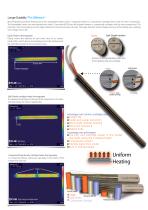 Cartridge Heaters Maxiwatt - 9