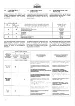 ATEX cat.3 catalogue - 7