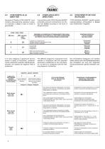 Catalogo ATEX- Atmosfere esplosive - 7