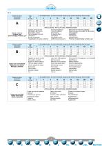 Helical and bevel-helical gearboxes catalogue - 3