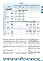 Helical and bevel-helical gearboxes catalogue - 9