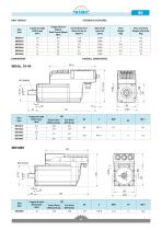 IBD – Integrated Brushless Drive - 3