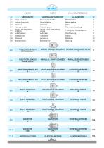 M Series Complete Catalogue - 1