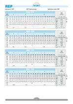 Planetary gearboxes catalogue - 2