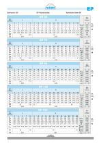 Planetary gearboxes catalogue - 3