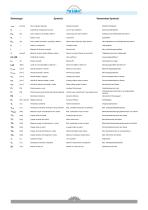 Planetary gearboxes catalogue - 4