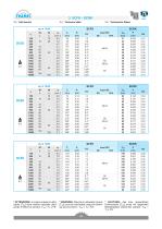 SCFK - SCRK Series - 6