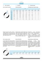 Worm Gearboxes - 10