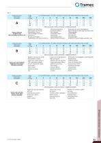 Worm gearboxes-10