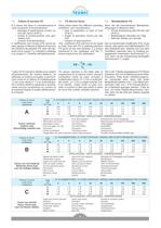 Worm Gearboxes catalogue (EN, IT, DE) - 4