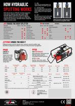 Hydraulic splitter-4