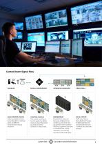 Control Room Solutions Signal Distribution and Visualization for 24/7 Critical Environments-3