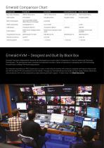 Emerald® Unified KVM-11