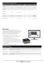 Next-Generation AV over IP-5