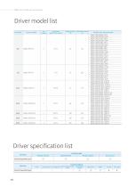 XINJE DM6C Series Servo System Catalog-5