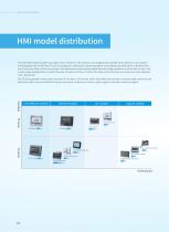 XINJE HMI Series Catalog-2