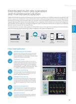 XINJE Industrial informatization catalog-11