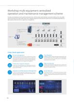 XINJE Industrial informatization catalog-12