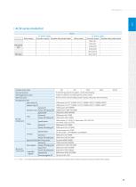 XINJE Slim Type PLC-11