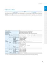 XINJE Slim Type PLC-13
