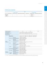 XINJE Slim Type PLC-15
