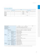 XINJE Slim Type PLC-5